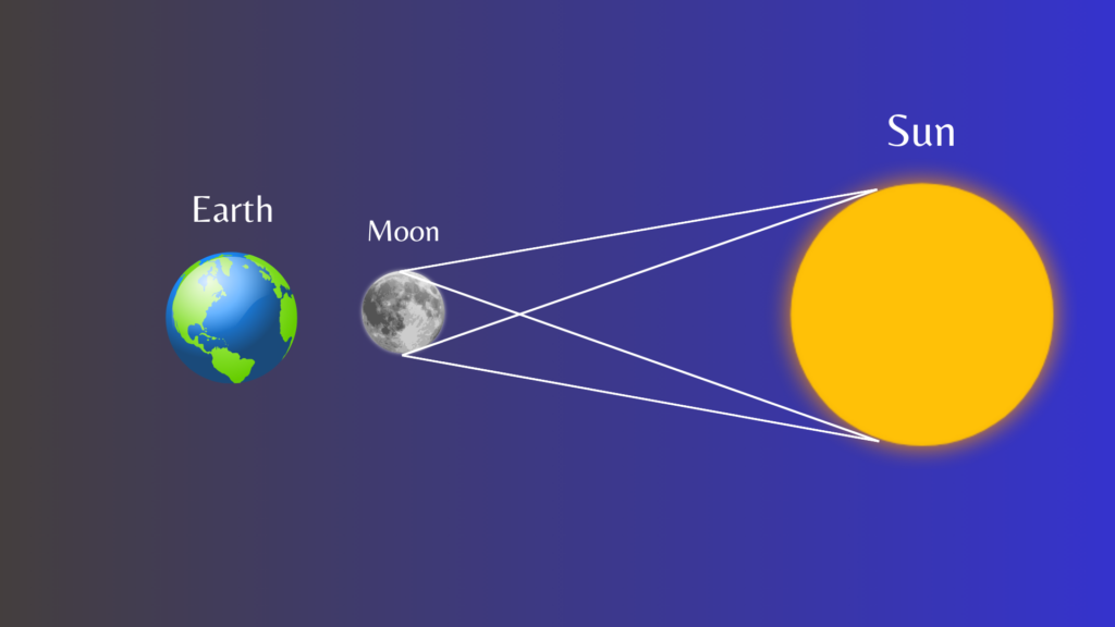 Morocco Solar Eclipse Tour 2027: 7 Days in Northern Morocco